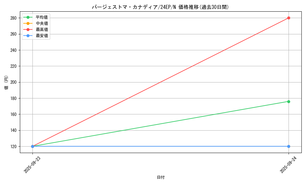 card_5657_series_12187_rarity_1_graph