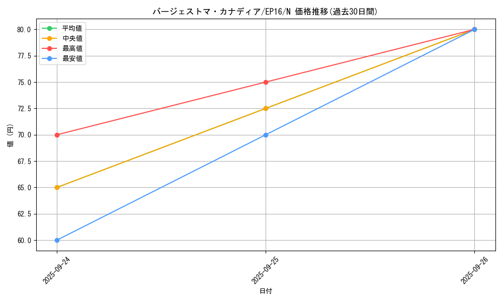 card_5657_series_12964_rarity_1_graph