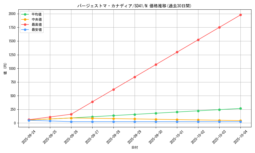 card_5657_series_5623_rarity_1_graph
