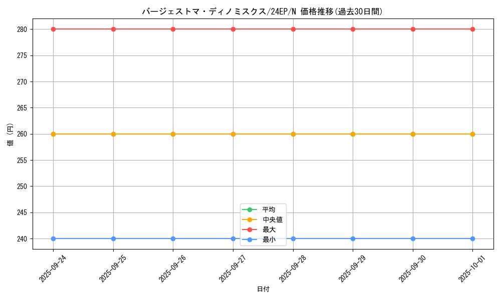 card_5658_series_12051_rarity_1_graph