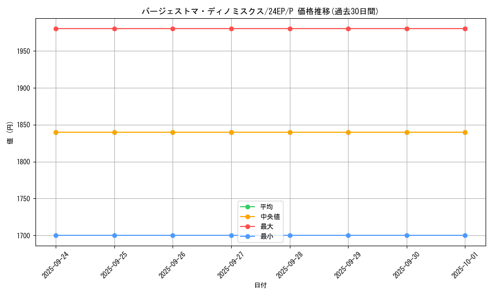 card_5658_series_12051_rarity_2_graph