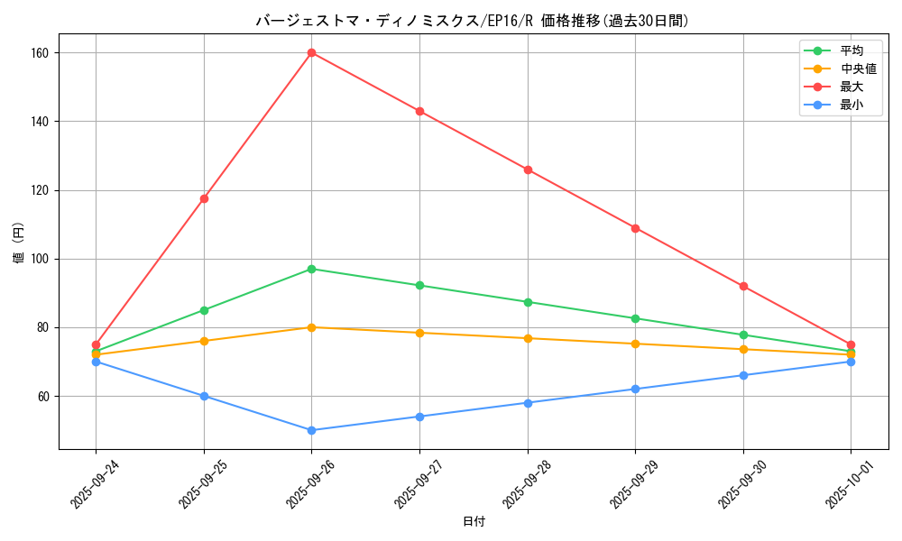 card_5658_series_12964_rarity_62_graph