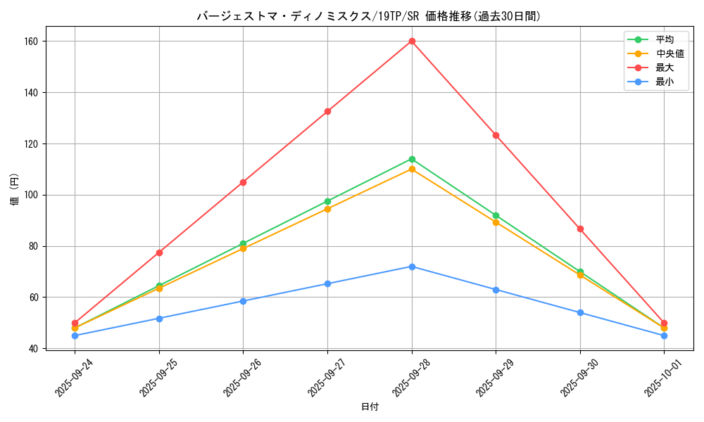 card_5658_series_13049_rarity_3_graph
