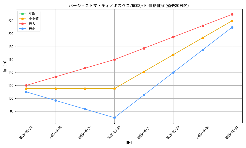 card_5658_series_8837_rarity_1299_graph