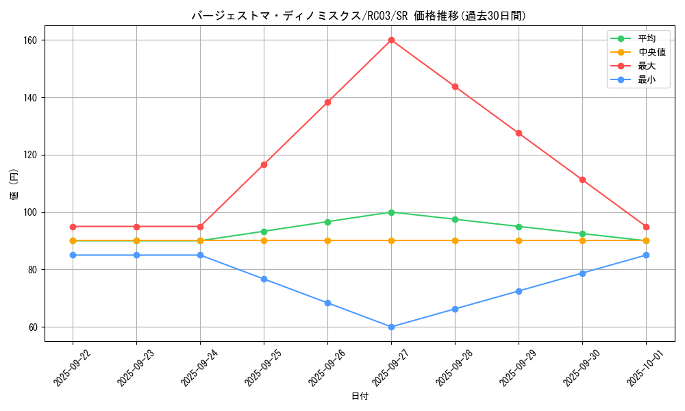 card_5658_series_8837_rarity_3_graph