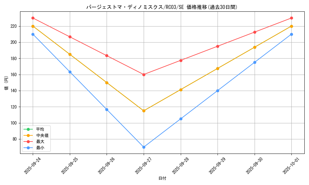 card_5658_series_8837_rarity_5_graph