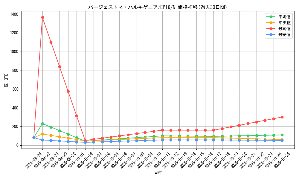 card_5659_series_12964_rarity_1_graph
