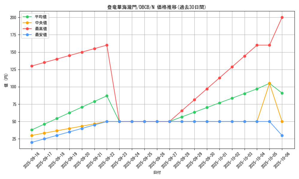 card_565_series_1050_rarity_1_graph