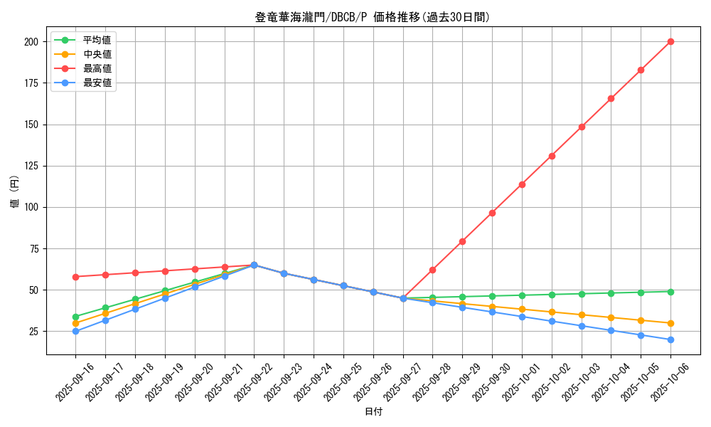 card_565_series_1050_rarity_2_graph