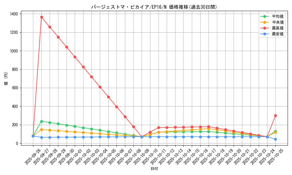 card_5660_series_12964_rarity_1_graph
