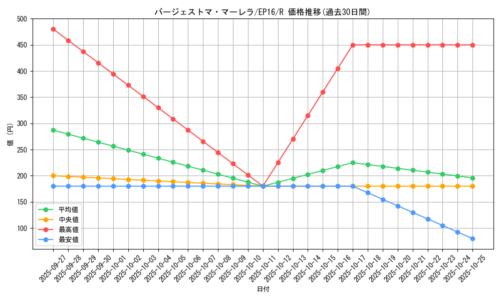 card_5661_series_12964_rarity_62_graph