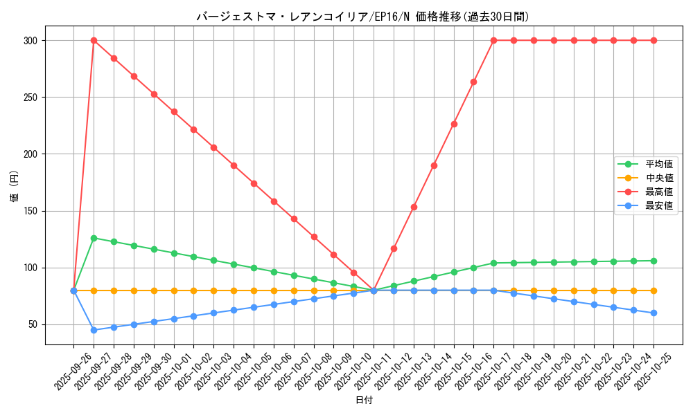 card_5662_series_12964_rarity_1_graph