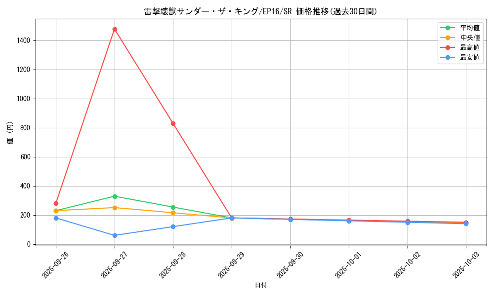 card_5663_series_12964_rarity_3_graph