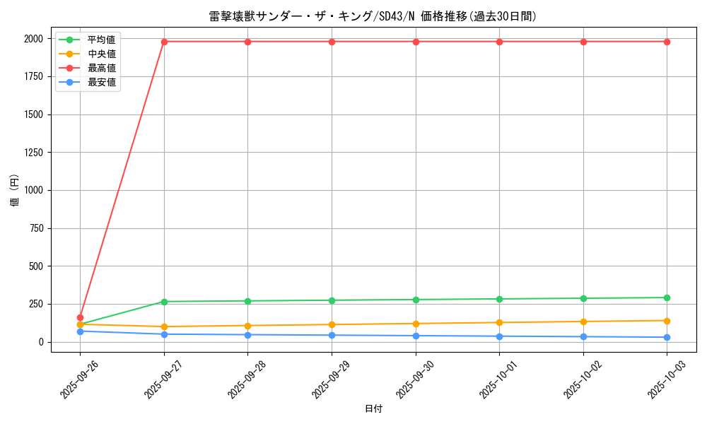 card_5663_series_4714_rarity_1_graph