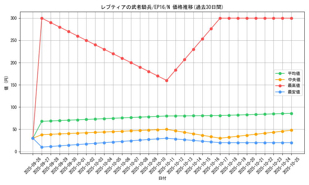 card_5664_series_12964_rarity_1_graph