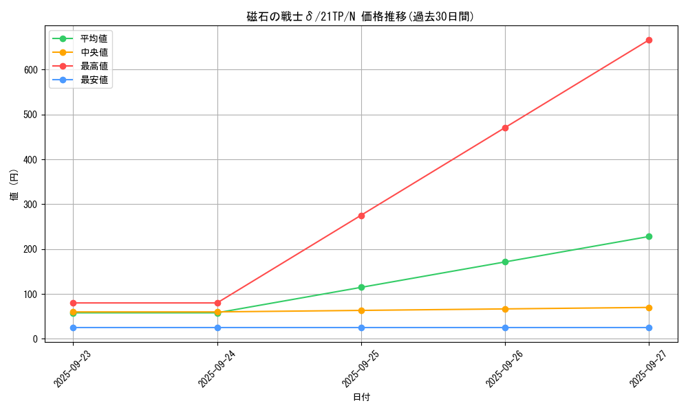 card_5666_series_8005_rarity_1_graph