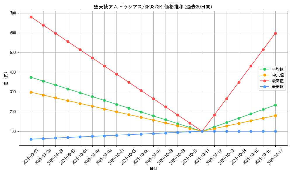 card_5667_series_13063_rarity_3_graph