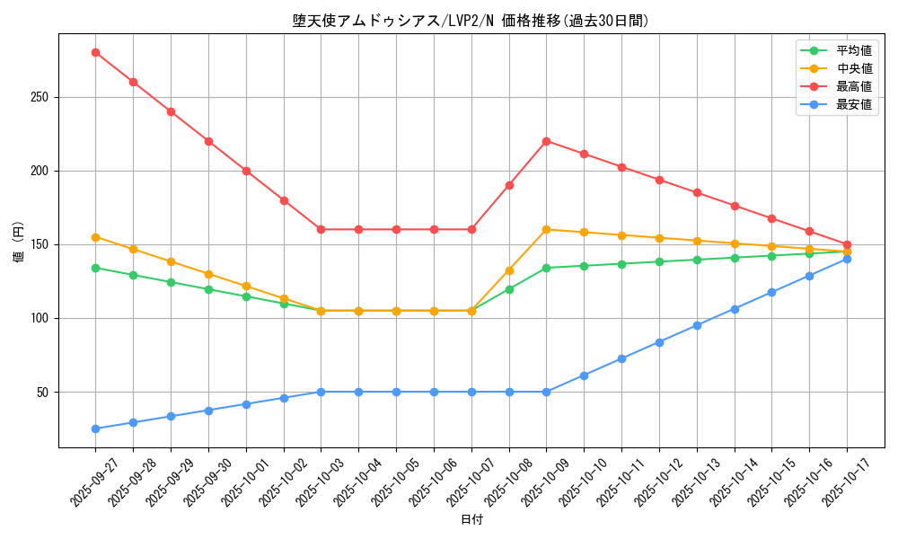 card_5667_series_9567_rarity_1_graph