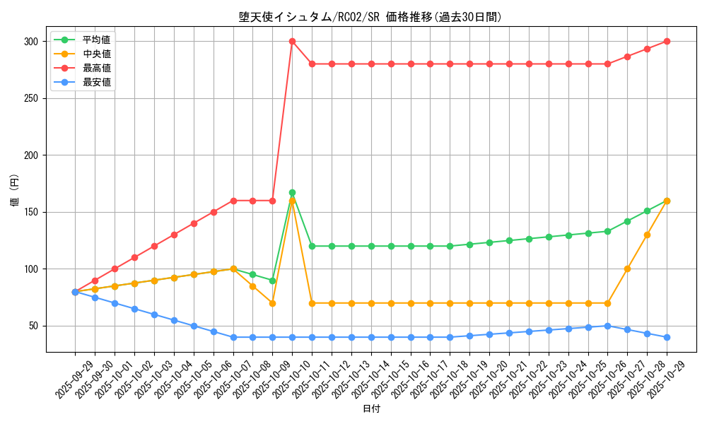 card_5668_series_10878_rarity_3_graph