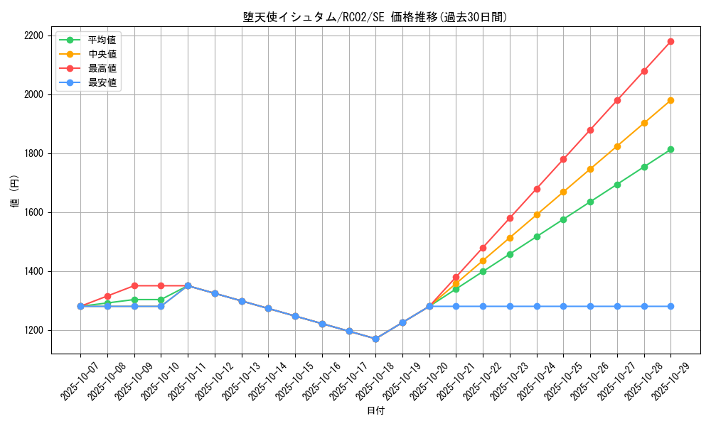 card_5668_series_10878_rarity_5_graph