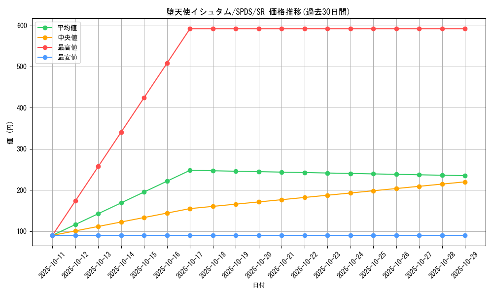 card_5668_series_13063_rarity_3_graph
