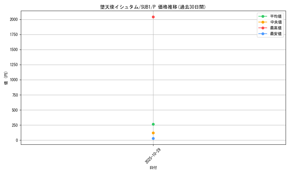 card_5668_series_3089_rarity_2_graph