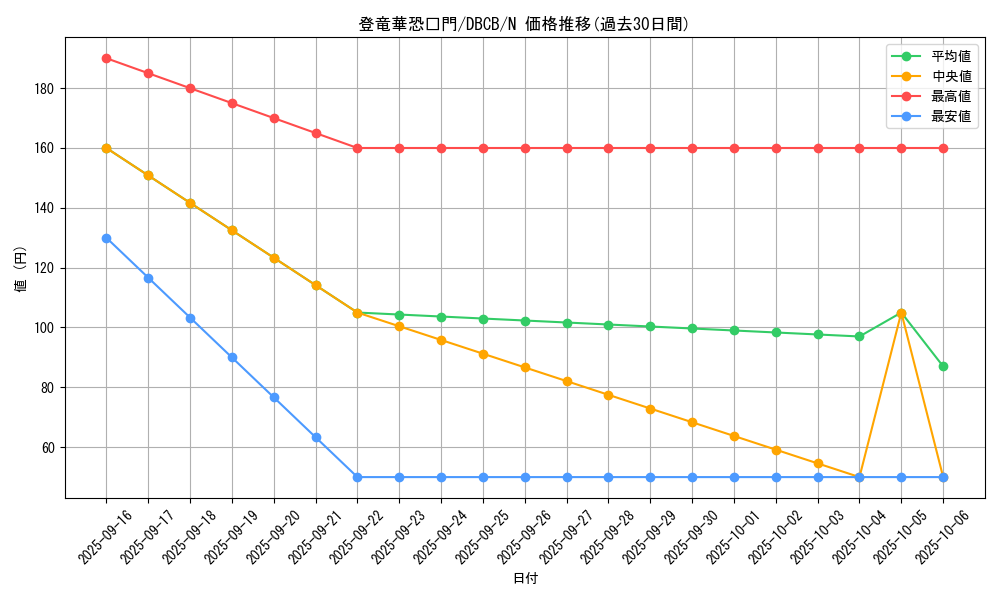 card_566_series_1050_rarity_1_graph