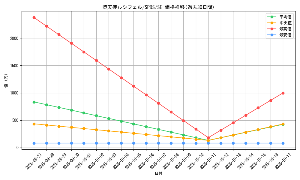 card_5673_series_13063_rarity_5_graph