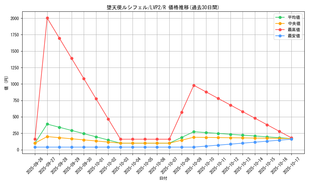 card_5673_series_9567_rarity_62_graph