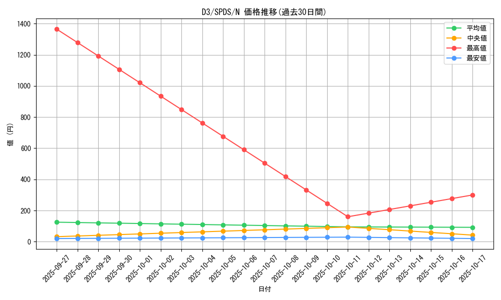 card_5674_series_13063_rarity_1_graph