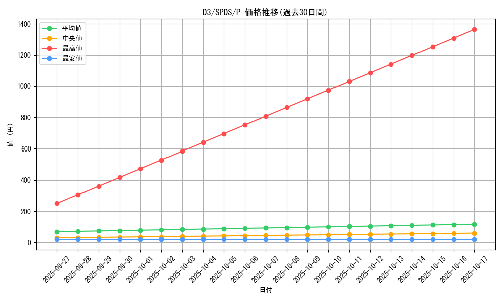 card_5674_series_13063_rarity_2_graph