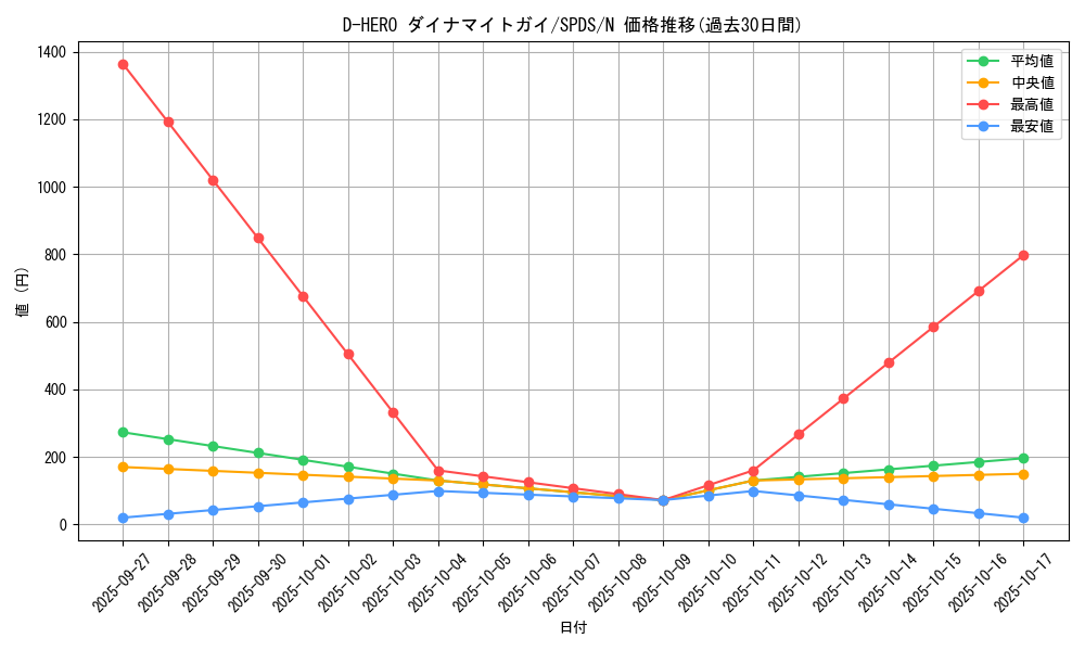 card_5676_series_13063_rarity_1_graph