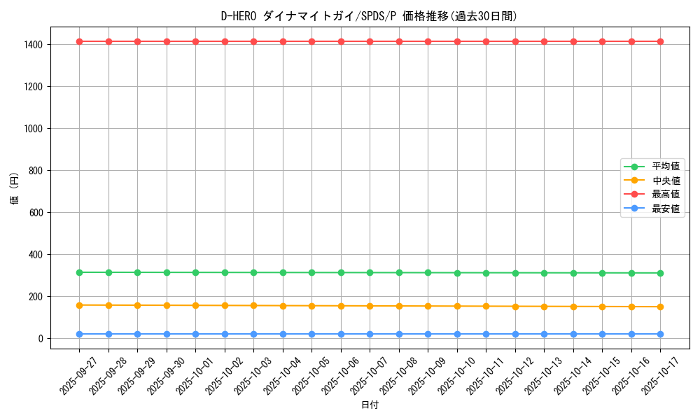 card_5676_series_13063_rarity_2_graph