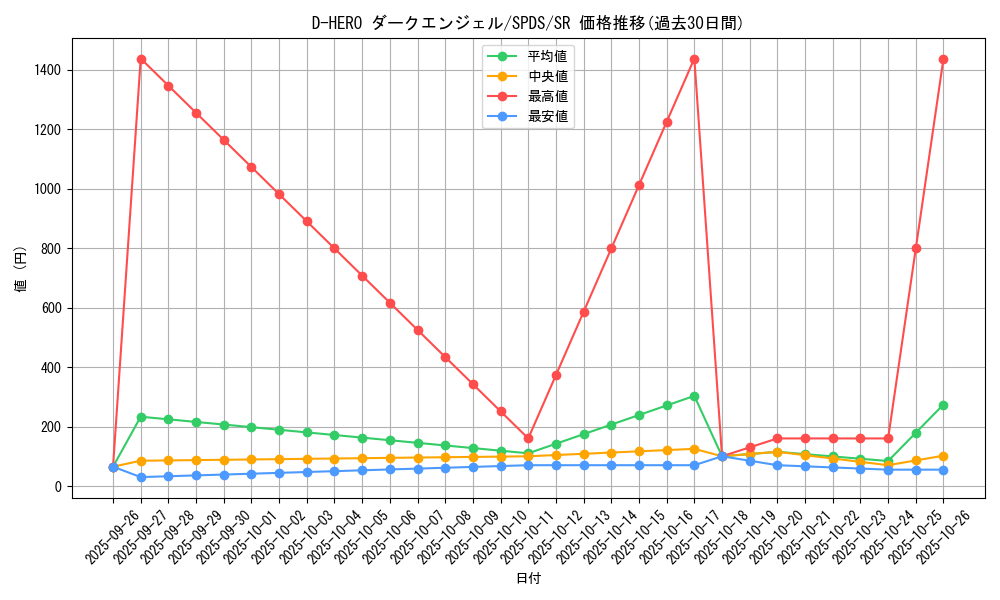 card_5677_series_13063_rarity_3_graph