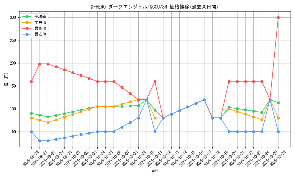 card_5677_series_2798_rarity_3_graph