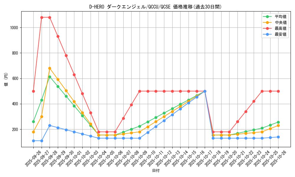 card_5677_series_2798_rarity_408_graph