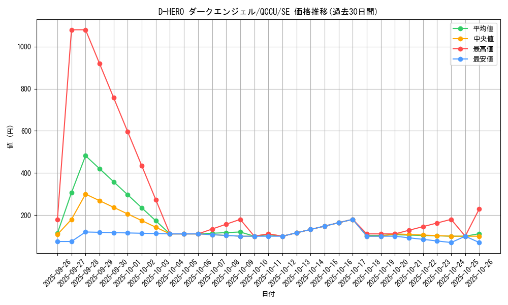 card_5677_series_2798_rarity_5_graph