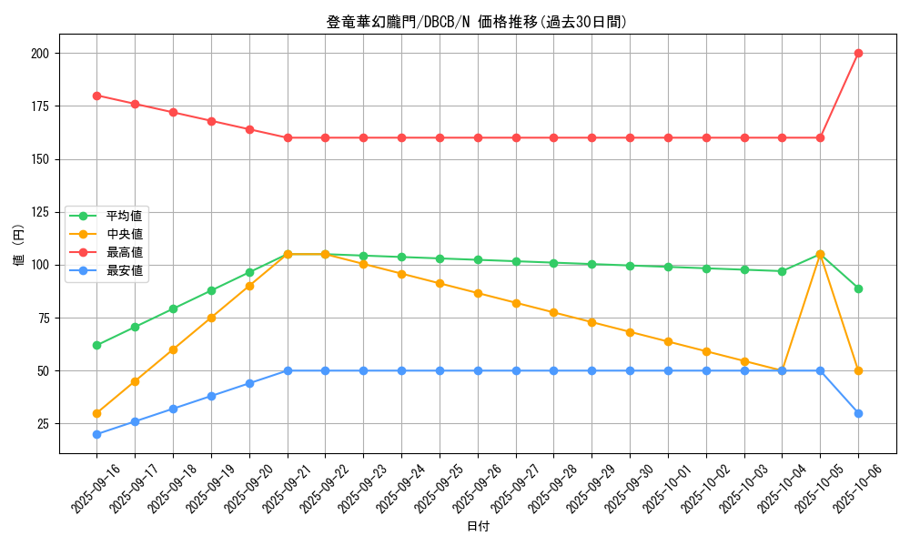 card_567_series_1050_rarity_1_graph