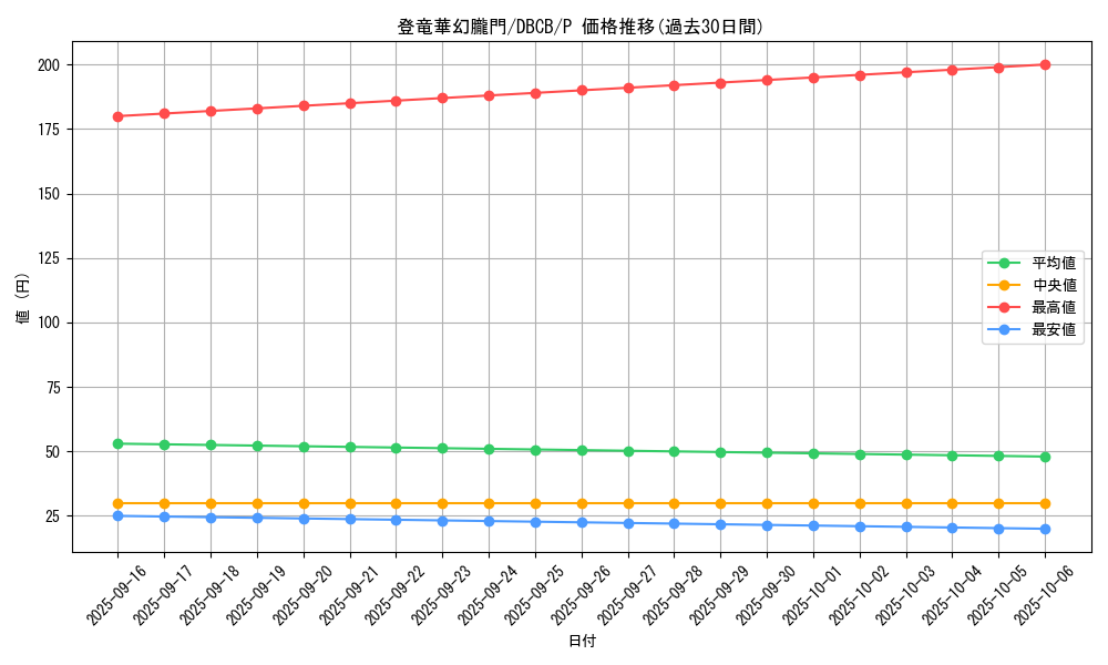 card_567_series_1050_rarity_2_graph