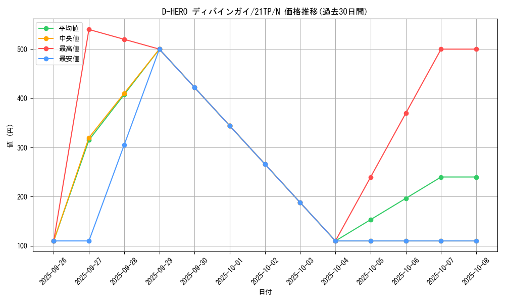 card_5680_series_8933_rarity_1_graph