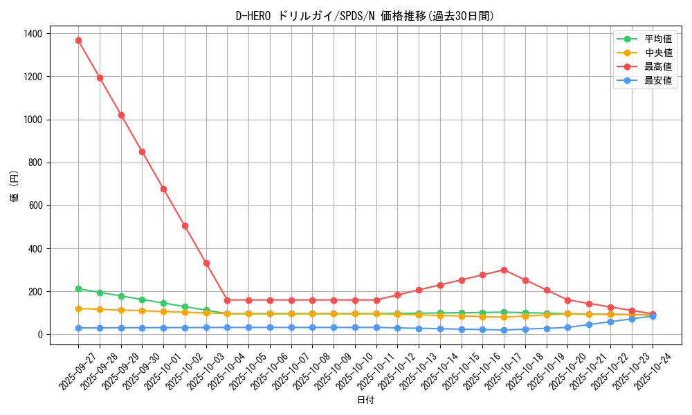 card_5681_series_13063_rarity_1_graph