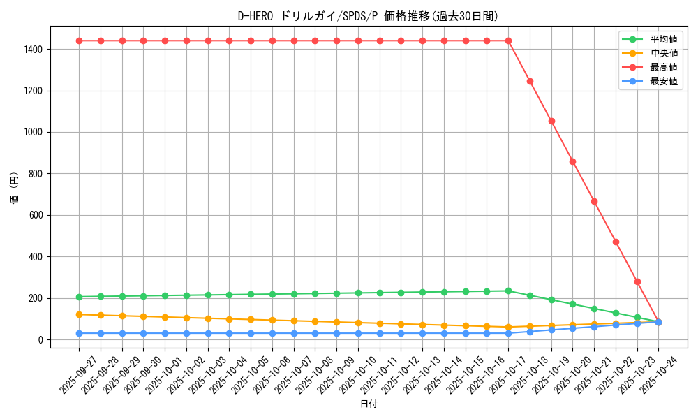 card_5681_series_13063_rarity_2_graph
