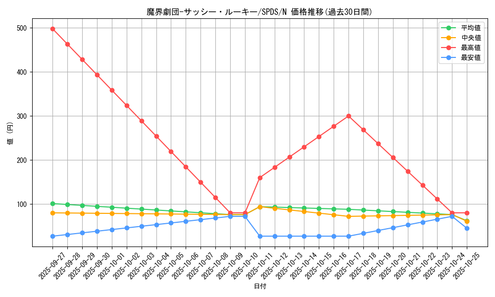 card_5685_series_13063_rarity_1_graph