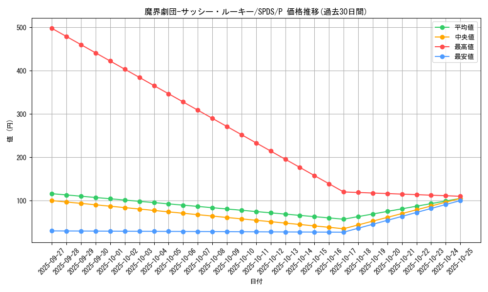 card_5685_series_13063_rarity_2_graph