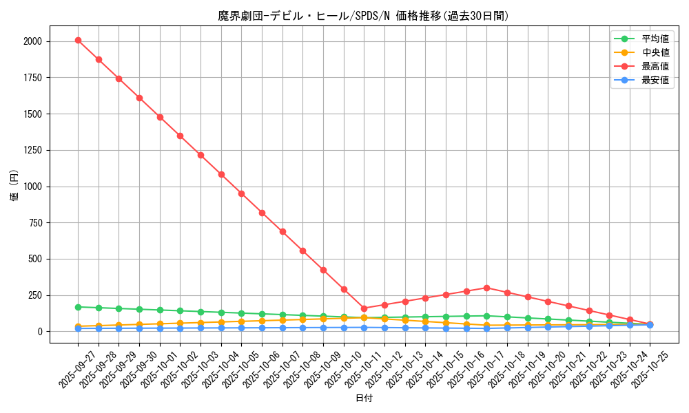 card_5686_series_13063_rarity_1_graph