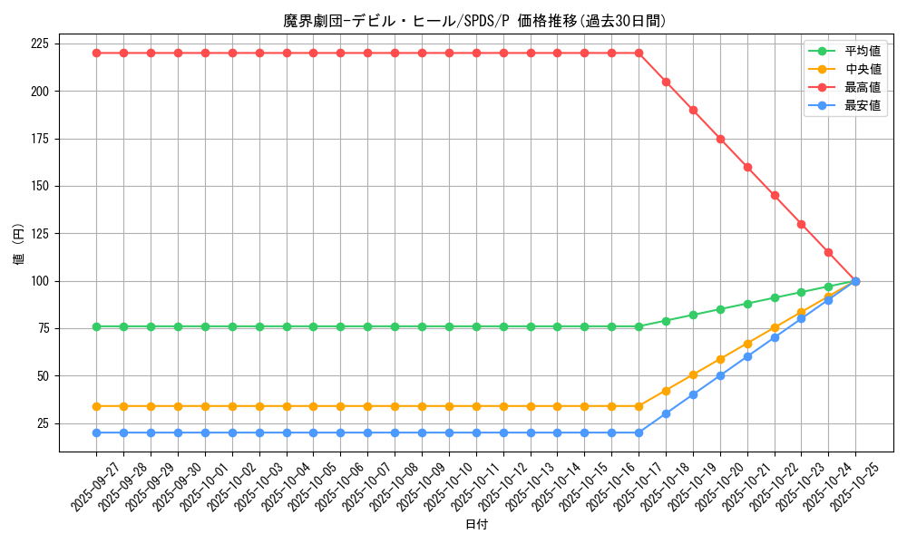 card_5686_series_13063_rarity_2_graph