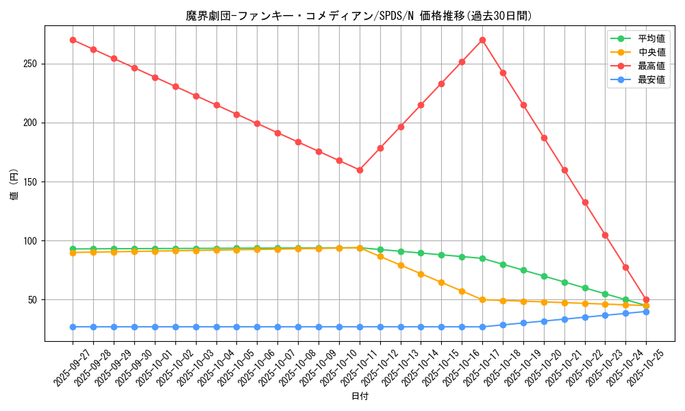 card_5689_series_13063_rarity_1_graph