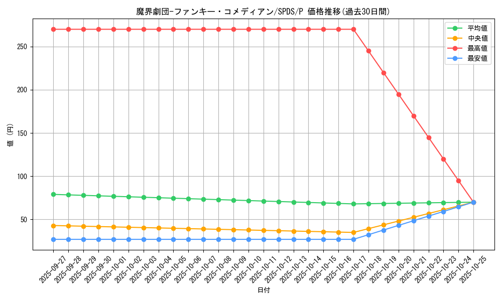 card_5689_series_13063_rarity_2_graph