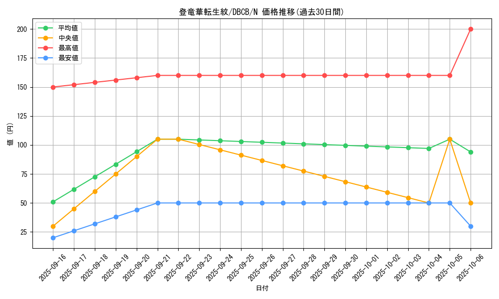 card_568_series_1050_rarity_1_graph