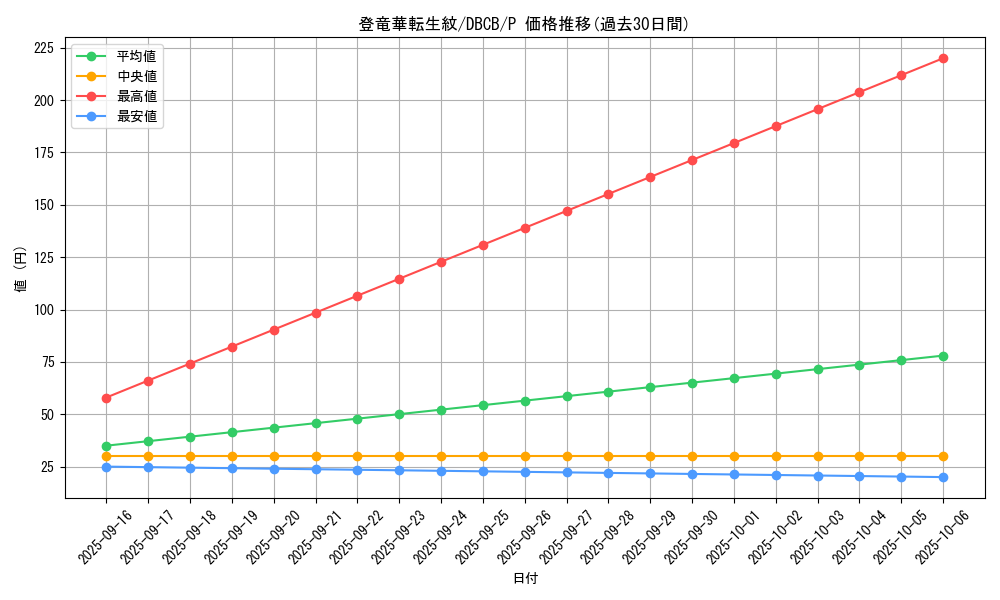 card_568_series_1050_rarity_2_graph